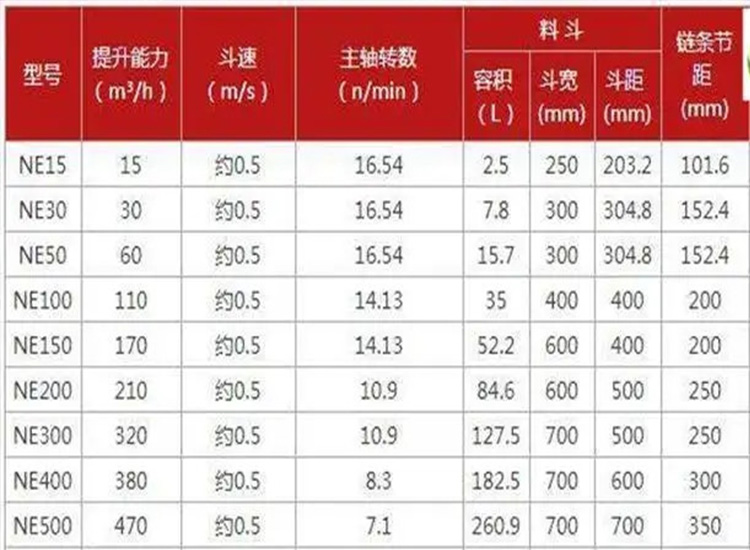 斗式提升機料斗怎么區(qū)分及外觀尺寸