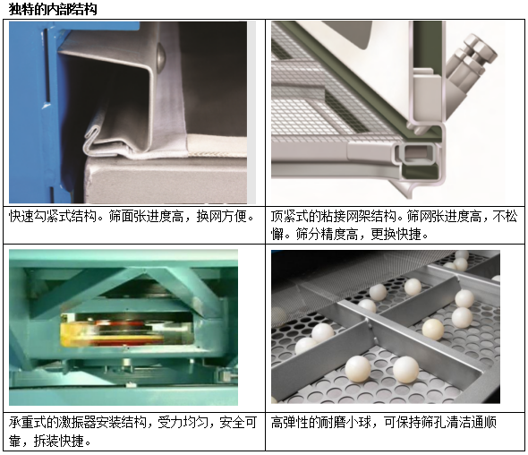 壓裂砂方形晃動篩